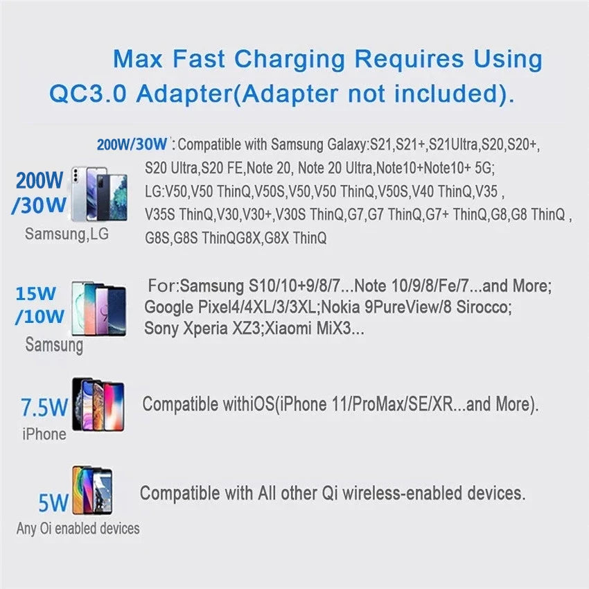 100W Fast Wireless Charger Pad